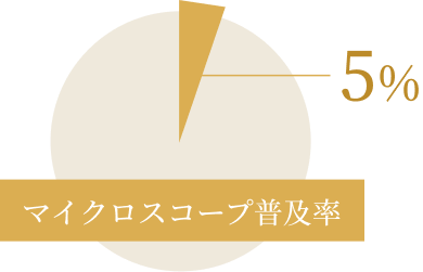 精密治療